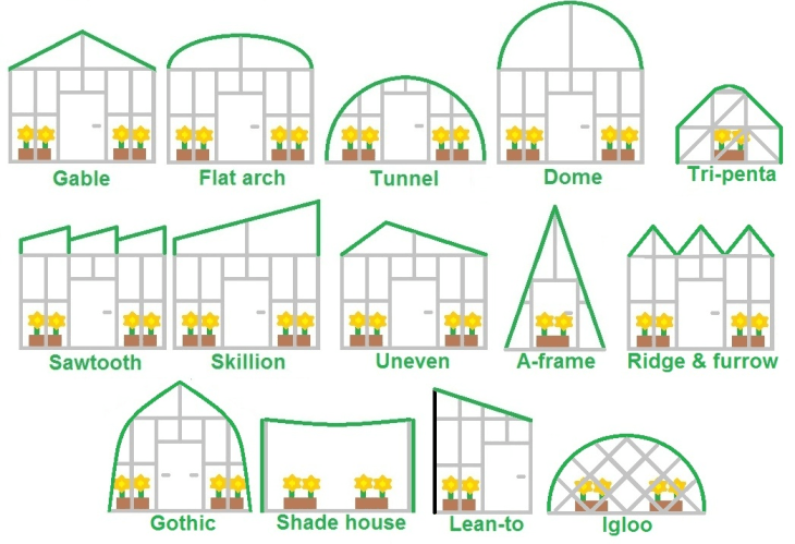 Traditional Greenhouse Structures